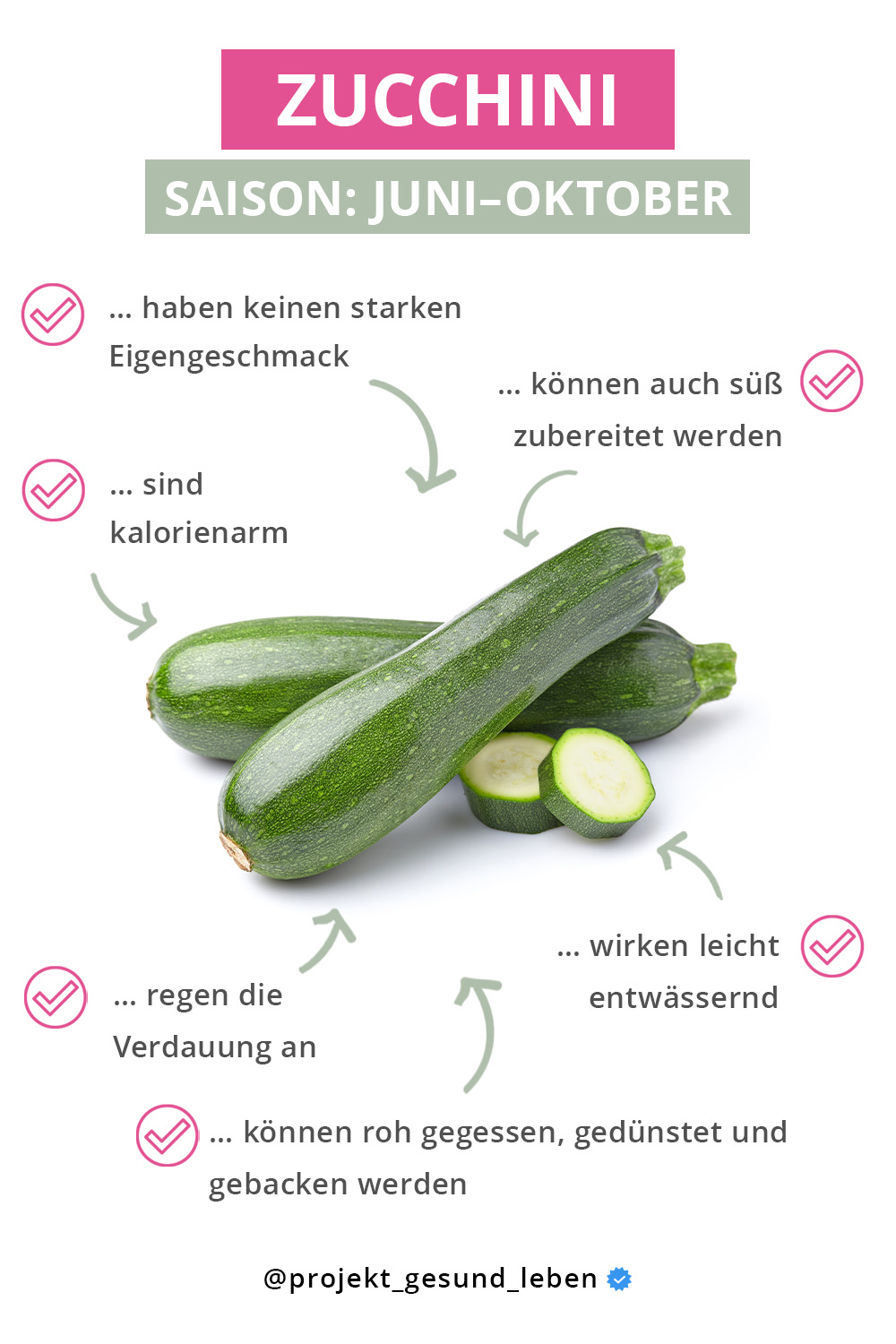 Pinterest Warenkunde Zucchini