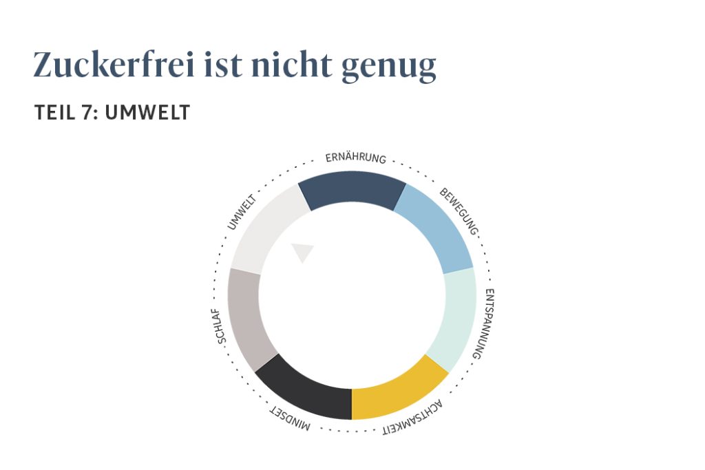 Zuckerfrei ist nicht genug Teil 7 Umwelt