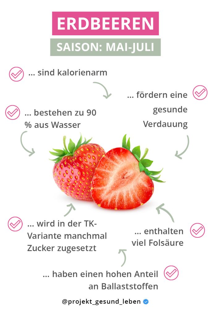 Pinterest Warenkunde Erdbeeren